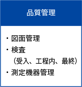 品質管理・図面管理・検査（受入、工程内、最終）・測定機器管理